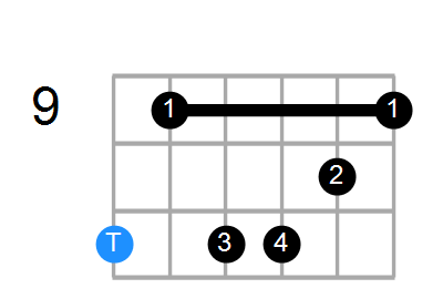 D#m7b5 Chord
